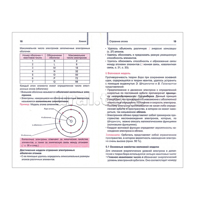 Карманный репетитор. Химия. Школьный курс