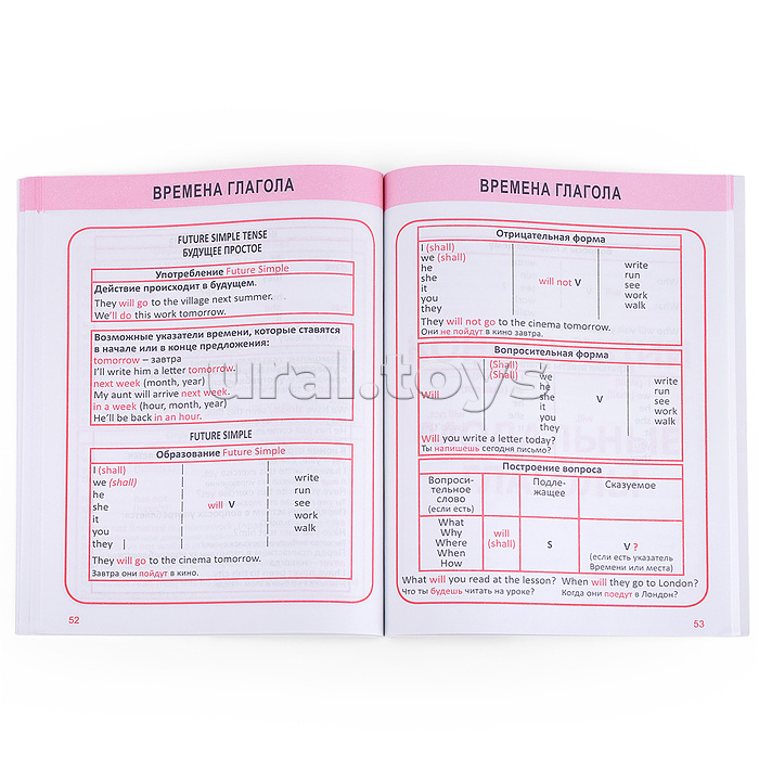 Полный курс начальной школы. Английский язык в таблицах и схемах. 1-4 класс