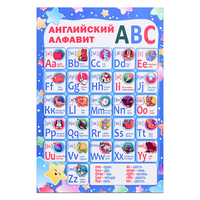 Плакат. Английский алфавит