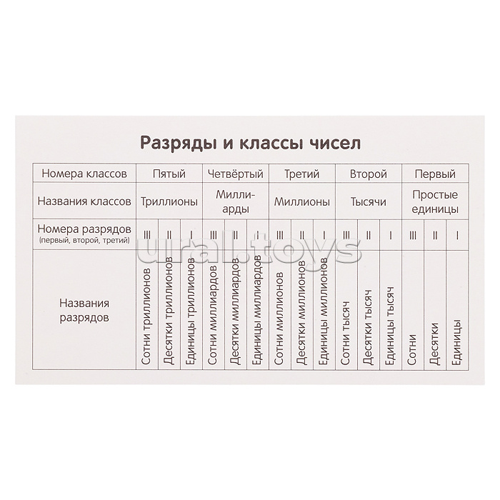 Занимательные карточки. IQ тренажеры. Математика 3. Лисята. Счет в пределах 100. 48 карточек. Куликова Е.Н., Русаков А.А.