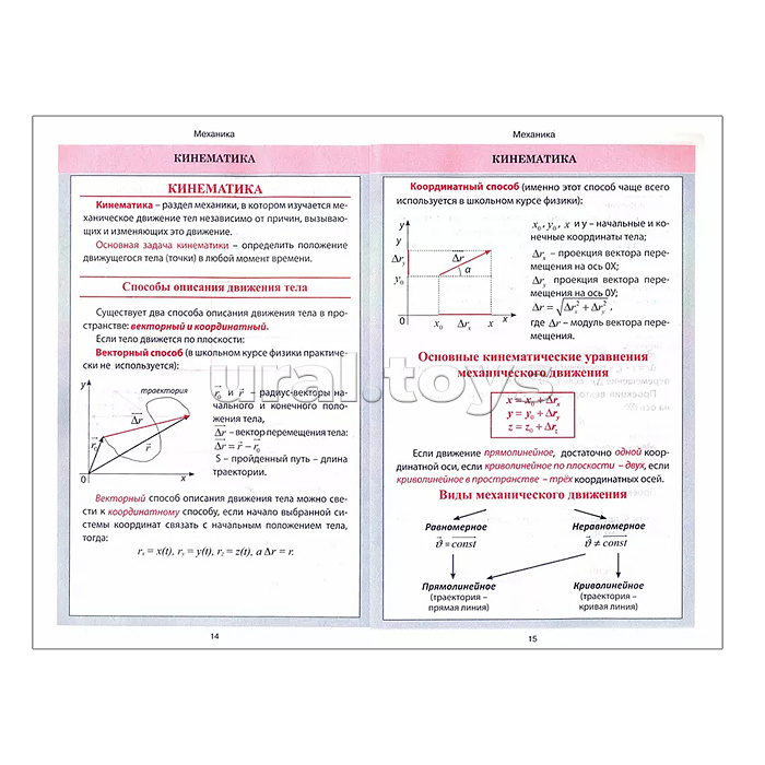 Весь школьный курс в таблицах и схемах. Физика