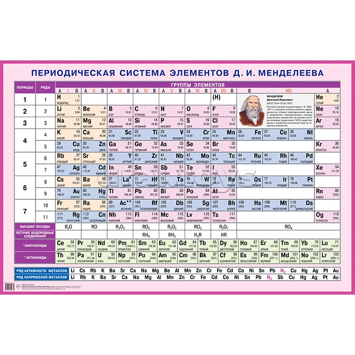 Периодическая система элементов Д.И. Менделеева. Наглядное пособие для школы